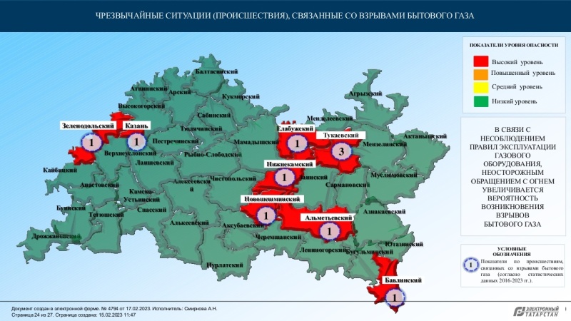 Среднесрочный прогноз возможных происшествий и чрезвычайных ситуаций природного и техногенного характера на территории Республики Татарстан на март 2023 года (активная интернет-ссылка на раздел "Оперативная информация" сайта ГУ МЧС России по РТ обязательна!)