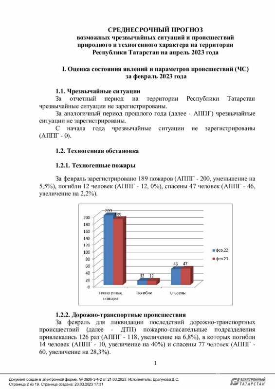 Среднесрочный прогноз возможных происшествий и чрезвычайных ситуаций природного и техногенного характера на территории Республики Татарстан на апрель 2023 года (активная интернет-ссылка на раздел "Оперативная информация" сайта ГУ МЧС России по РТ обязательна!)