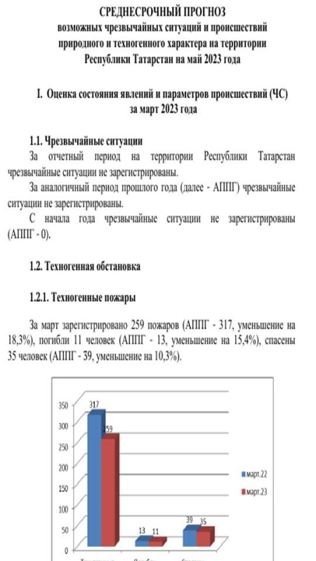 Среднесрочный прогноз возможных происшествий и чрезвычайных ситуаций природного и техногенного характера на территории Республики Татарстан на май 2023 года (активная интернет-ссылка на раздел "Оперативная информация" сайта ГУ МЧС России по РТ обязательна!)