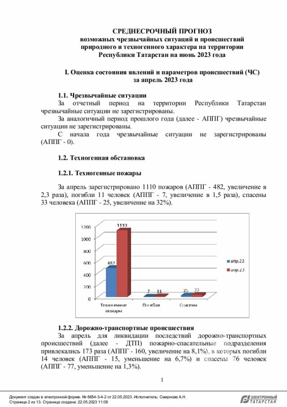 Среднесрочный прогноз возможных происшествий и чрезвычайных ситуаций природного и техногенного характера на территории Республики Татарстан на июнь 2023 года (активная интернет-ссылка на раздел "Оперативная информация" сайта ГУ МЧС России по РТ обязательна!)