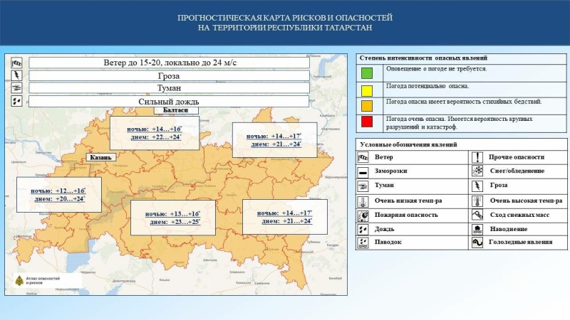 Ежедневный оперативный прогноз возникновения и развития чрезвычайных ситуаций на территории Республики Татарстан на 31.07.2024 г. (активная интернет-ссылка на раздел "Оперативная информация" сайта ГУ МЧС России по РТ обязательна)