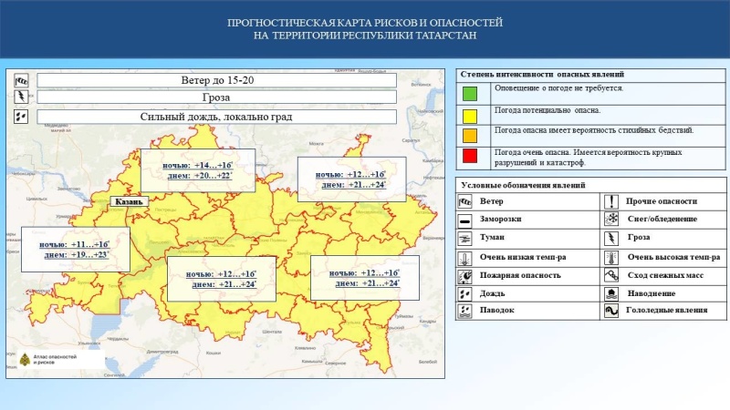 Ежедневный оперативный прогноз возникновения и развития чрезвычайных ситуаций на территории Республики Татарстан на 01.08.2024 г. (активная интернет-ссылка на раздел "Оперативная информация" сайта ГУ МЧС России по РТ обязательна)