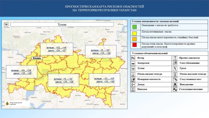 Ежедневный оперативный прогноз возникновения и развития чрезвычайных ситуаций на территории Республики Татарстан на 27.08.2024 г. (активная интернет-ссылка на раздел "Оперативная информация" сайта ГУ МЧС России по РТ обязательна)