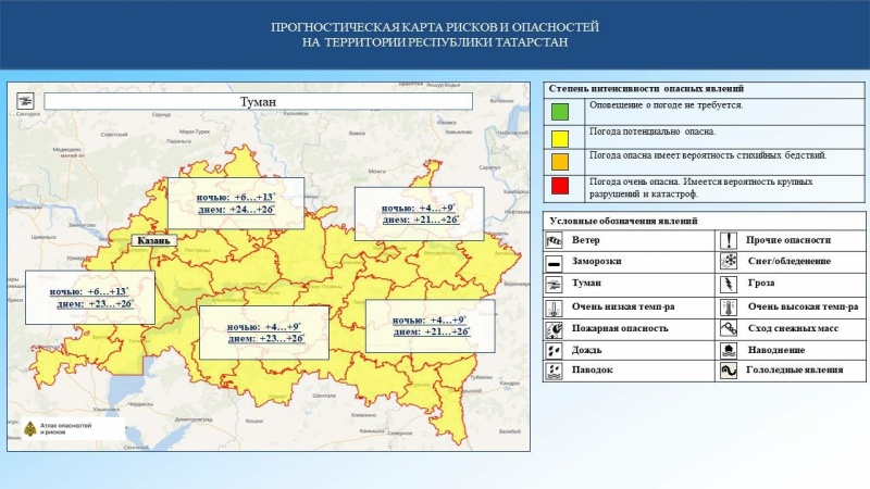 Ежедневный оперативный прогноз возникновения и развития чрезвычайных ситуаций на территории Республики Татарстан на 06.09.2024 г. (активная интернет-ссылка на раздел "Оперативная информация" сайта ГУ МЧС России по РТ обязательна)