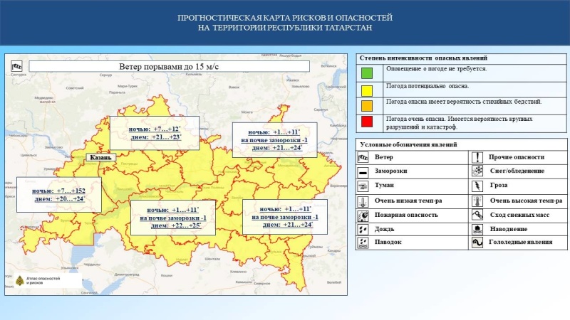 Ежедневный оперативный прогноз возникновения и развития чрезвычайных ситуаций на территории Республики Татарстан на 30.09.2024 г. (активная интернет-ссылка на раздел "Оперативная информация" сайта ГУ МЧС России по РТ обязательна)